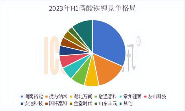 德方纳米/容百科技/湖南裕能领跑！10余家上市公司“锰”料盘点