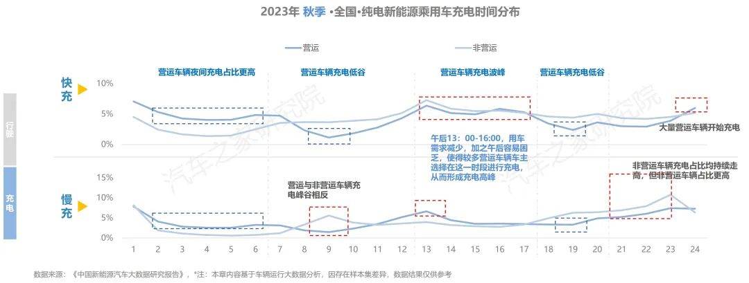 近乎翻倍！上半年我国电动汽车充电基础设施增量达328.2万个
