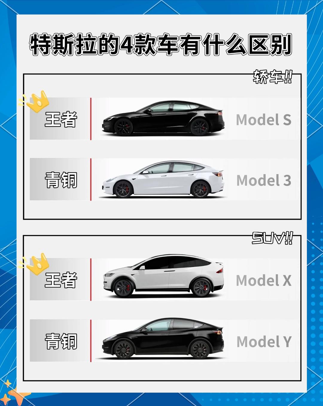 特斯拉Model S/X，继中国市场后欧洲市场也只提供库存车