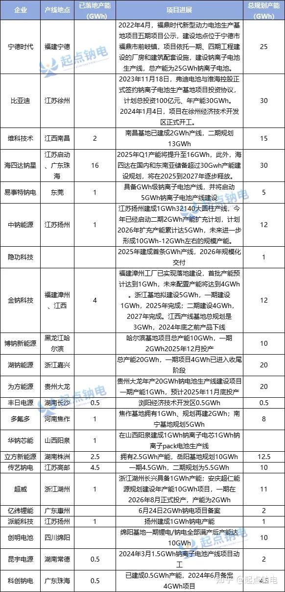 7月钠电池行业迎多元突破 产业化进程加速推进