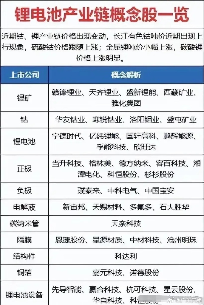 7月钠电池行业迎多元突破 产业化进程加速推进