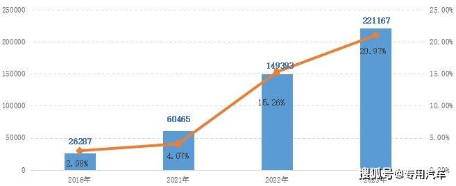 7月新能源渗透率攀升至54%，但增程为什么还下滑 11.4%？丨一句话点评