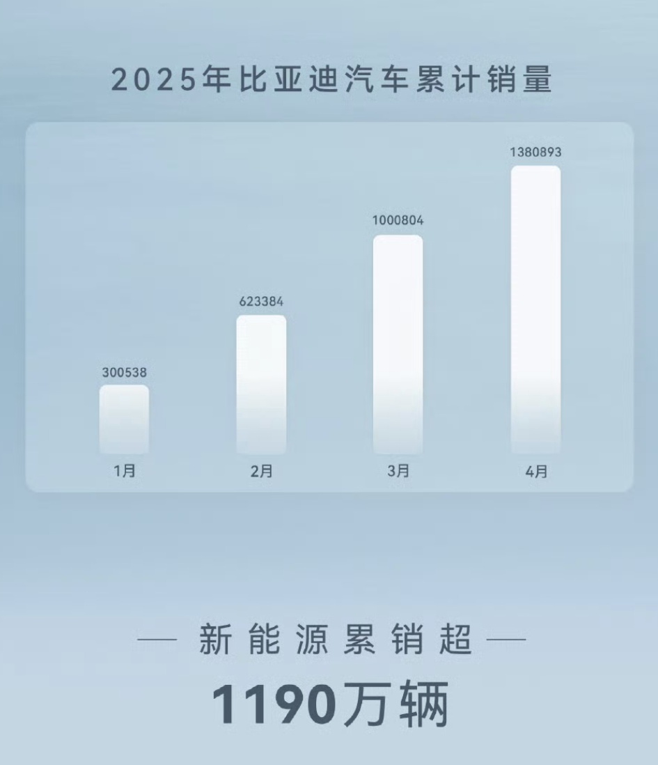 新能源乘用车出口持续强劲，比亚迪领跑多区域市场丨2025年1-5月中国乘用车出口总览