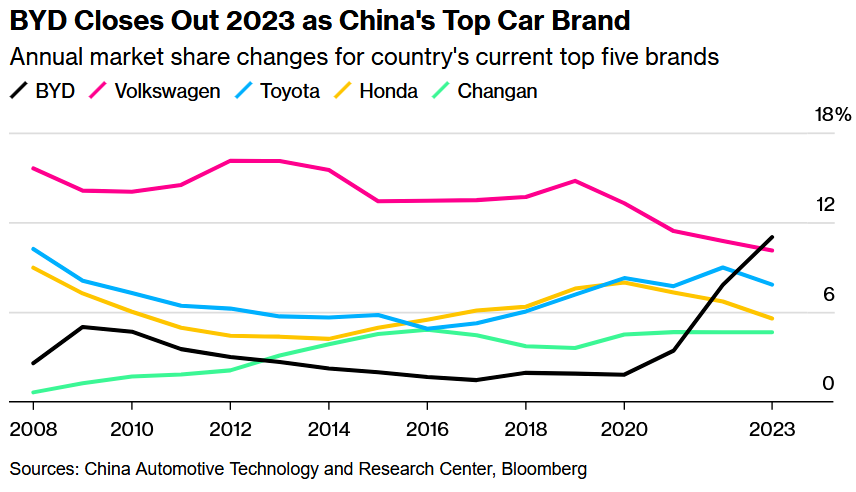【国际快讯】特朗普将对等关税暂缓期延长至8月1日；比亚迪将开始在巴西组装电动汽车；丰田研究将美国产汽车返销日本