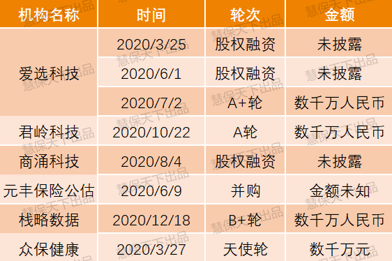 IPO“催生”，资本“催熟”，谁在被金钱火焰“炙烤”？