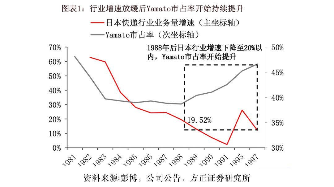价格战结束的信号出现了?