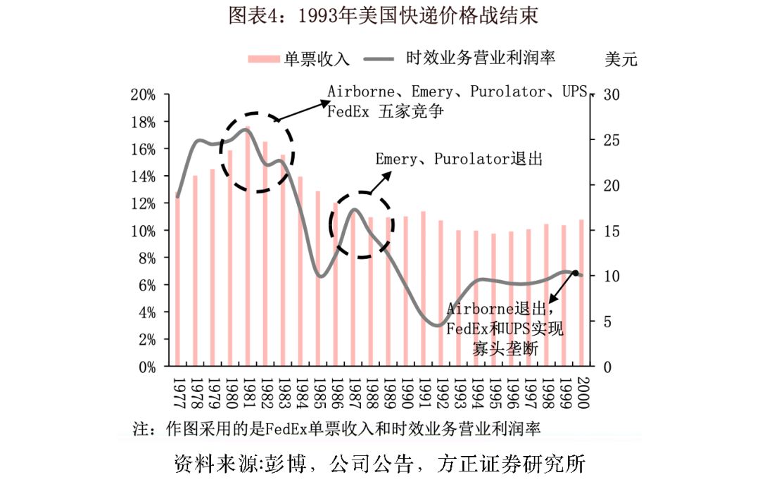 价格战结束的信号出现了？