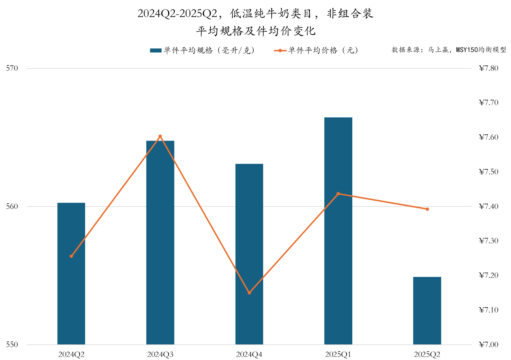 禾赛发布2025 Q2 财报：二季度总交付量翻四倍，上半年出货量超2024全年