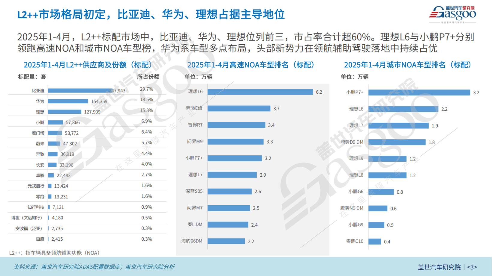 2025年1-5月ADAS供应商装机量排行榜:国产厂商市占率持续提升
