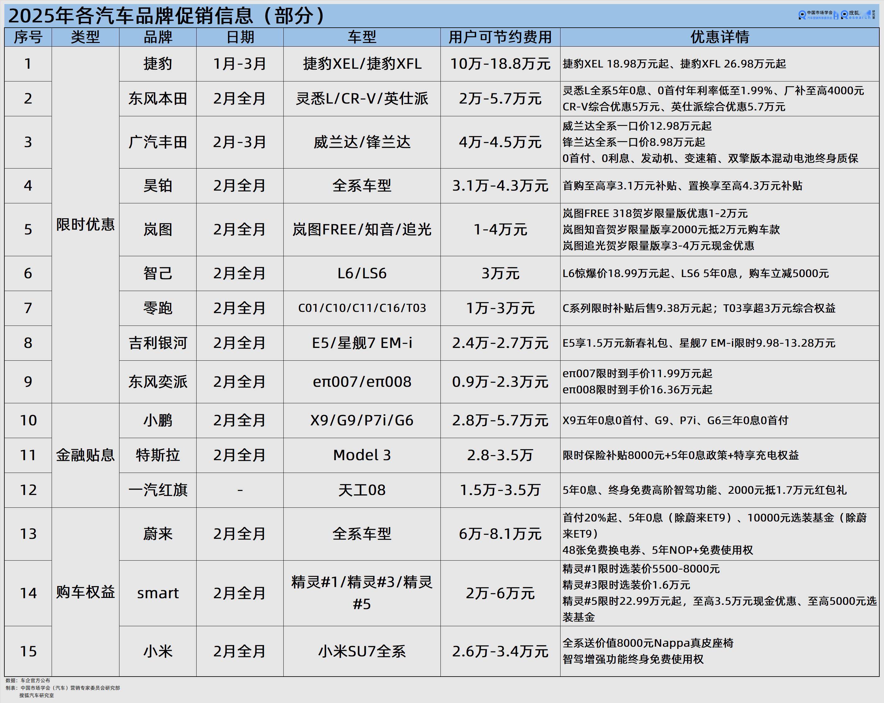2025年1-5月ADAS供应商装机量排行榜：国产厂商市占率持续提升