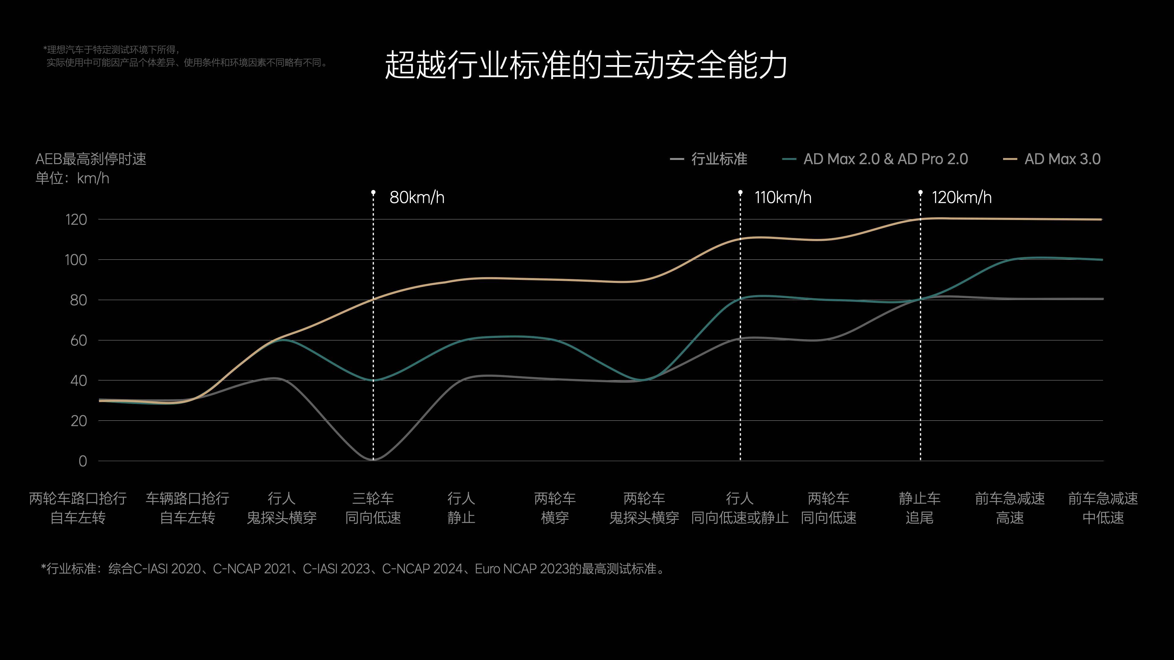理想汽车重塑销售体系：五大战区架构取消 新业务负责人到位