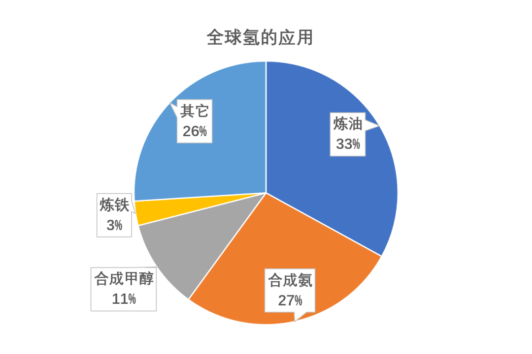 国家财政部明确：以氢能、甲醇作为燃料（能源）可享受抵税政策