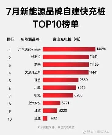 ​上半年，车市利润率回升了