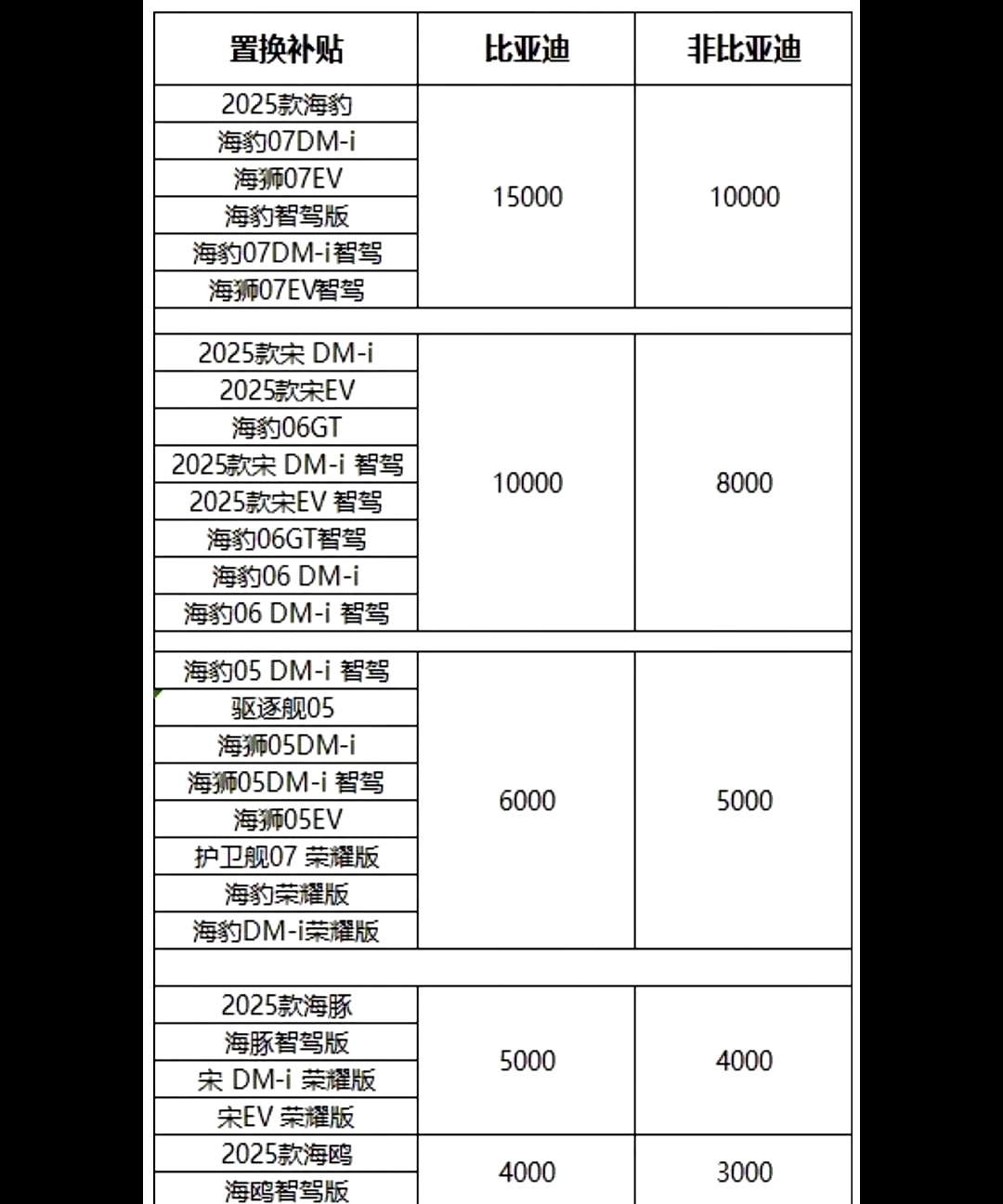 推出“两轮换四轮”补贴，比亚迪又“搞事”？