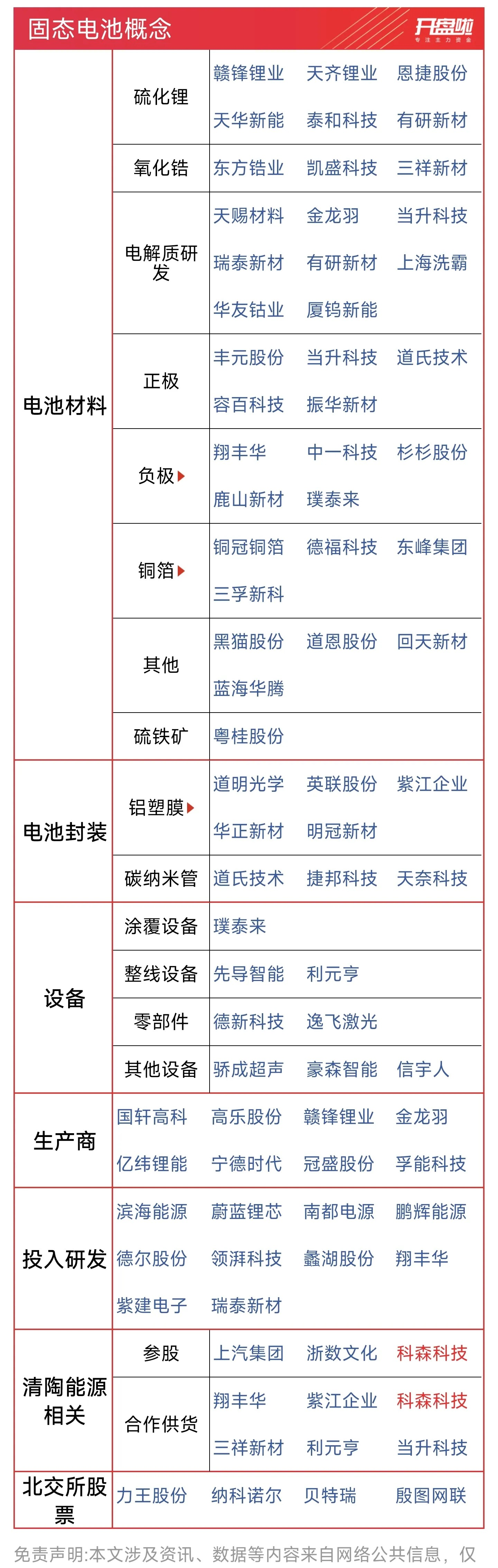 固态电池迎多重突破!半个月内10余家公司密集披露,股价飙升
