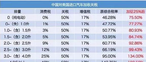 宝马CEO:欧美有望就进口汽车关税达成可控协议