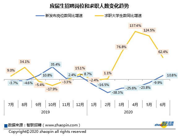 加拿大6月零排放汽车销量同比大降35.2%