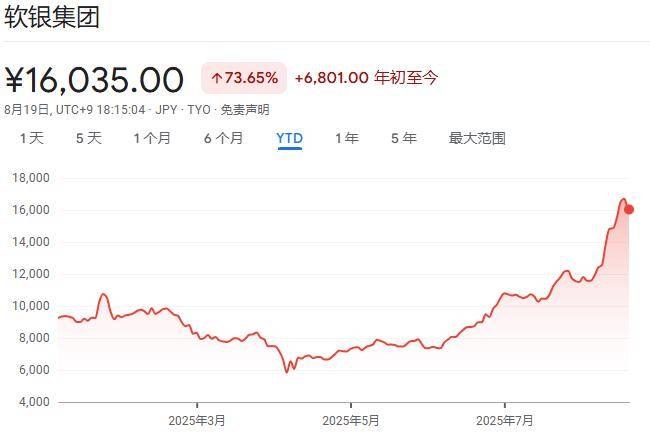 特朗普政府考虑收购英特尔10%股份