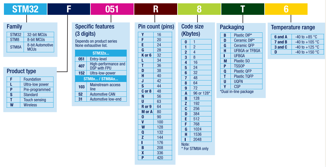 车规芯片掀 “中国速度”，ST未来三年将推70款车规MCU
