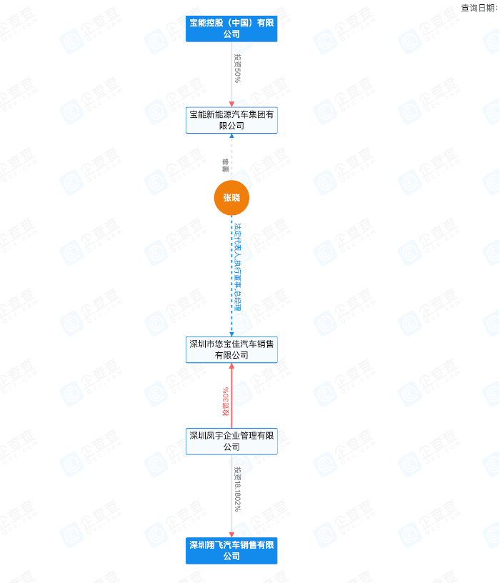 宝能被曝收购威马，究竟图什么？