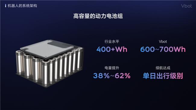 维他动力与亿纬锂能合作，联合开发机器人高性能动力电池