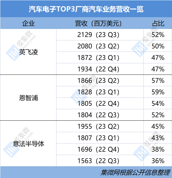 盖世汽车供应链：透视中国汽车芯片产业