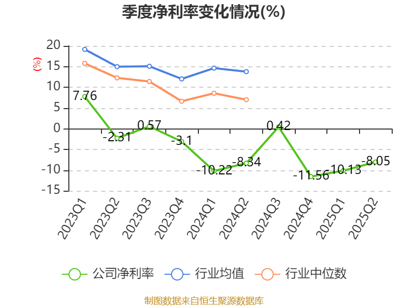 奥托立夫Q2净利润同比大增21%
