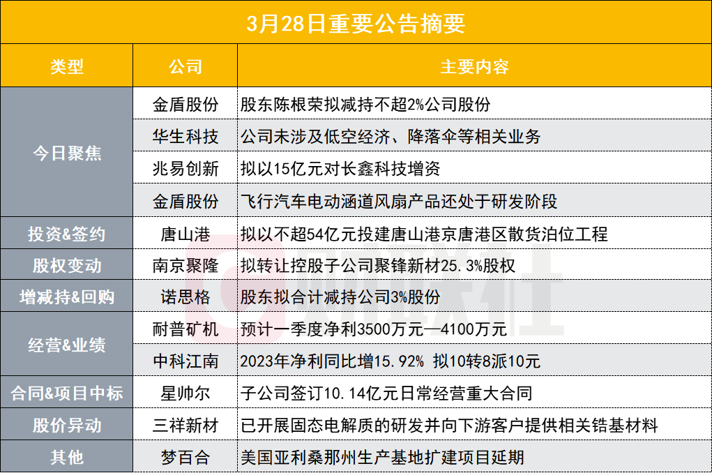 云界汽车注册成立，二股东为野马汽车