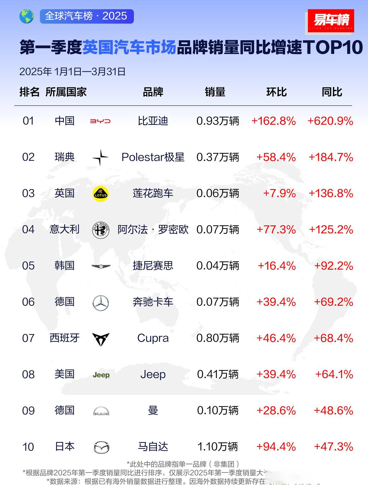 比亚迪2025半年报：营收3713亿，海外收入大增1.3倍