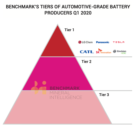 自主Tier1，花3.61亿元“双押”未来