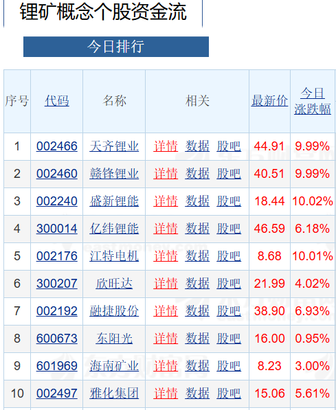 锂价连涨五日！宁德时代等两大巨头陷停产风暴，碳酸锂迎来价值重估？