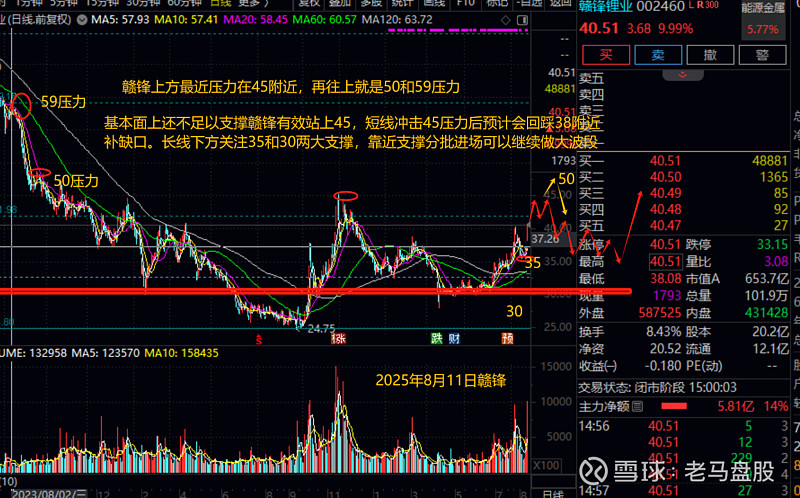 锂价连涨五日！宁德时代等两大巨头陷停产风暴，碳酸锂迎来价值重估？