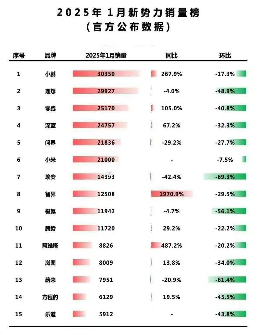 长城汽车创历史最佳8月销量表现，售车11.56万辆
