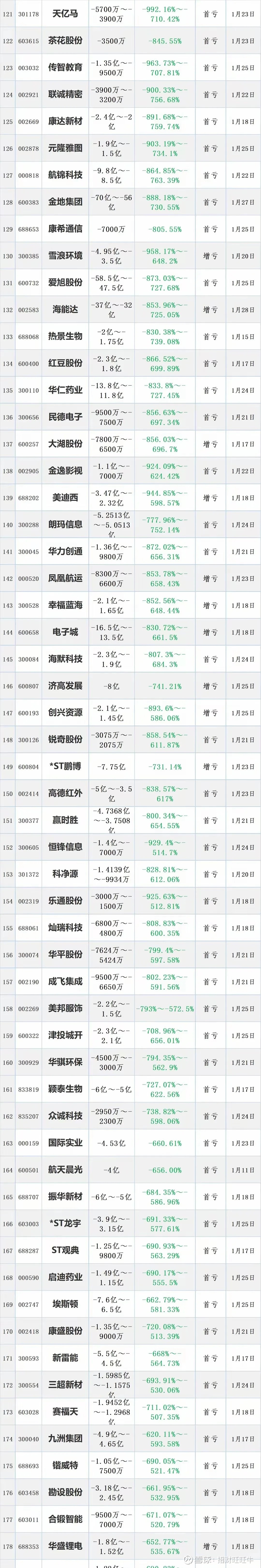 8大4S集团盘点:新车销售亏损超25亿,售后赚钱难度也在增加,分化愈发明显