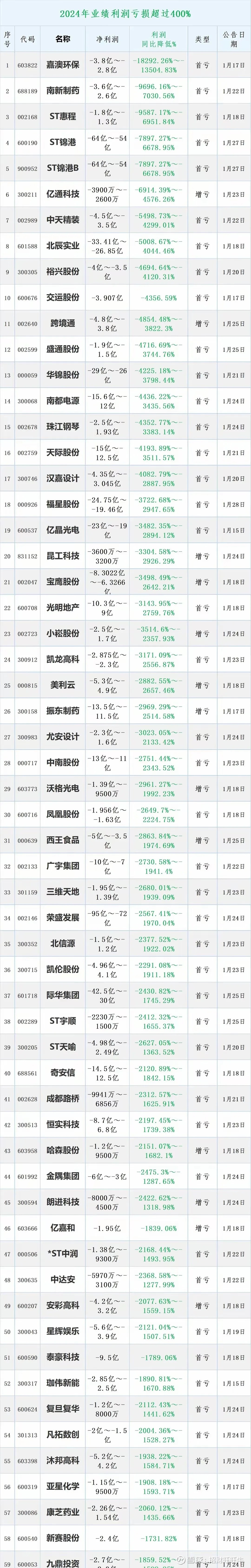 8大4S集团盘点：新车销售亏损超25亿，售后赚钱难度也在增加，分化愈发明显
