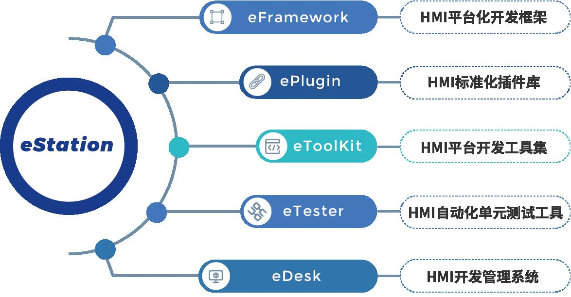 艾迈斯欧司朗基于IR:6芯片的车规级红外LED（OSLON Black系列） | 申报2025第七届金辑奖中国汽车新供应链百强