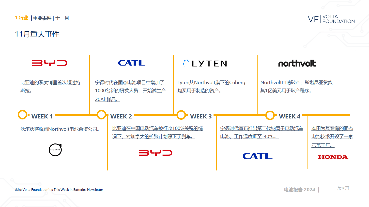 2030年美国电池产能或将超出本土需求