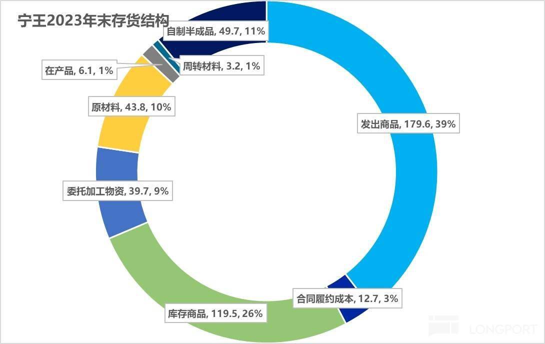 1-5月全球电动汽车电池装机量：宁王持续霸榜，中创新航进阶，蜂巢能源增速最快