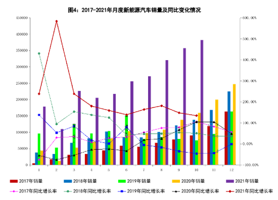 英国7月新车销量同比下降5%