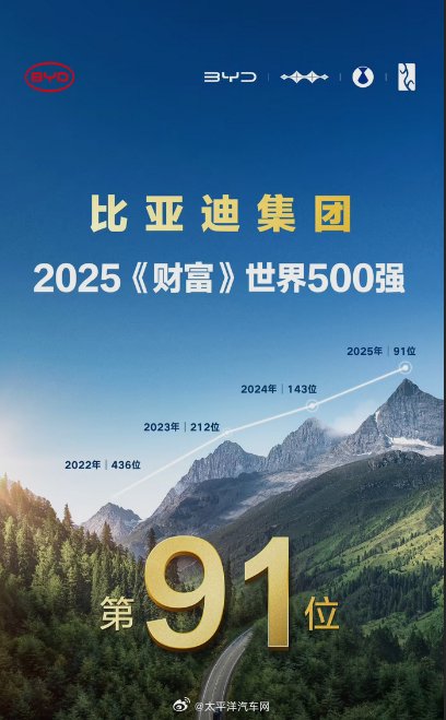 新能源出口稳步增长,全球市场布局多元化丨2025年1-7月比亚迪乘用车出口TOP10国家
