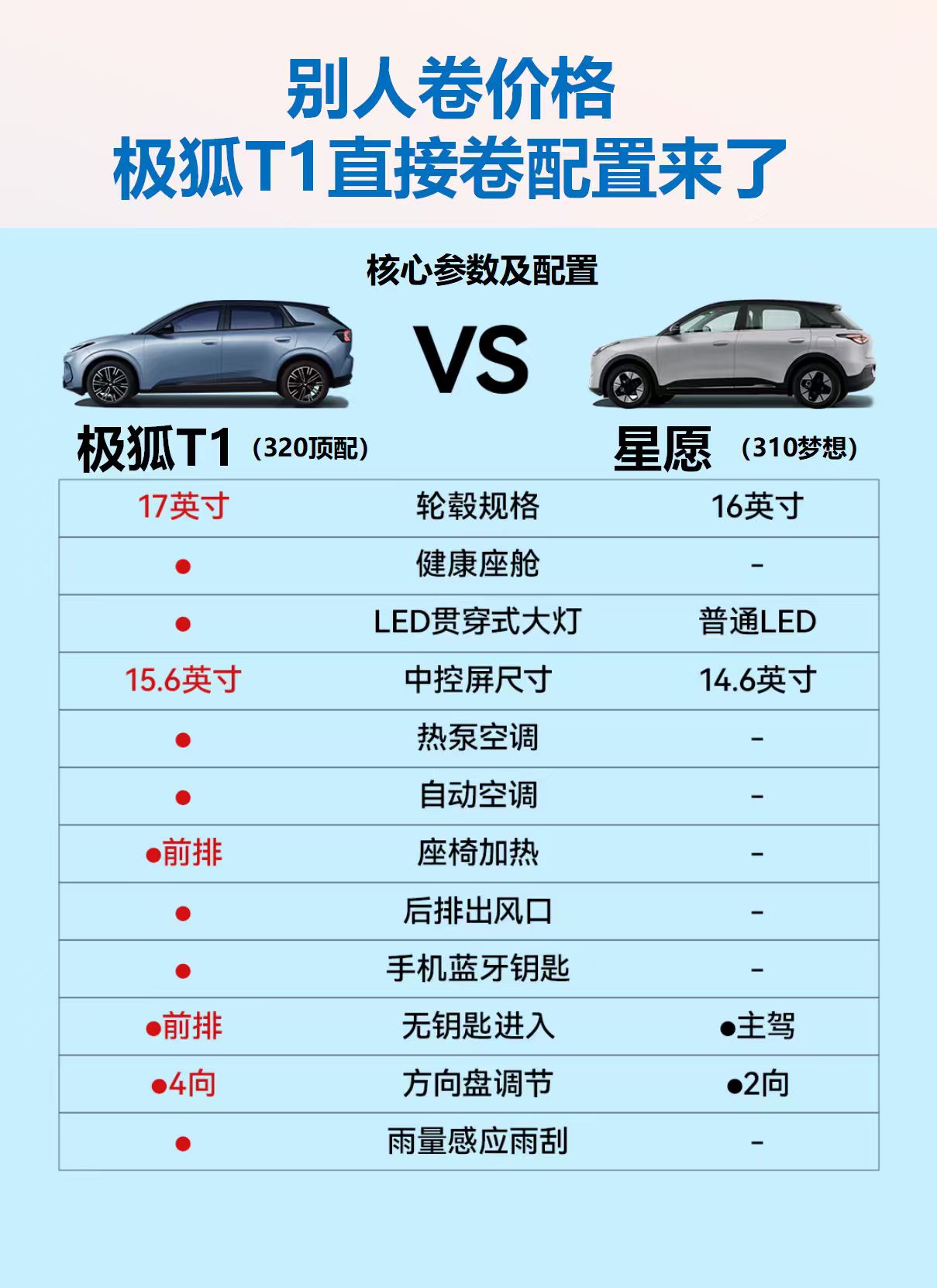 极狐T1官图发布 或8月下旬开启预售