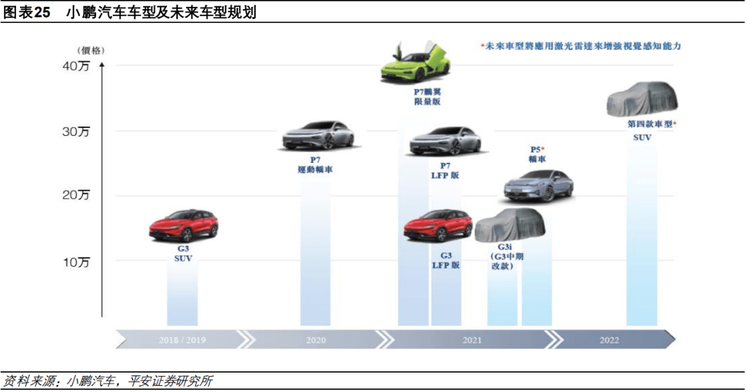 新势力追赶盈利线