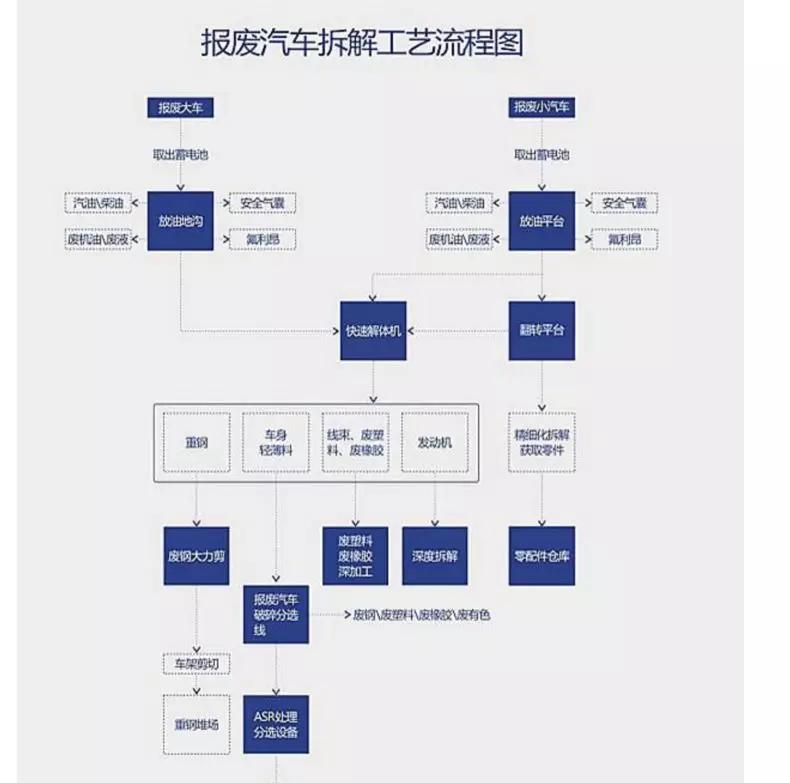 本田开发新型化学分选技术 可从报废汽车废塑料中分离固体污染物