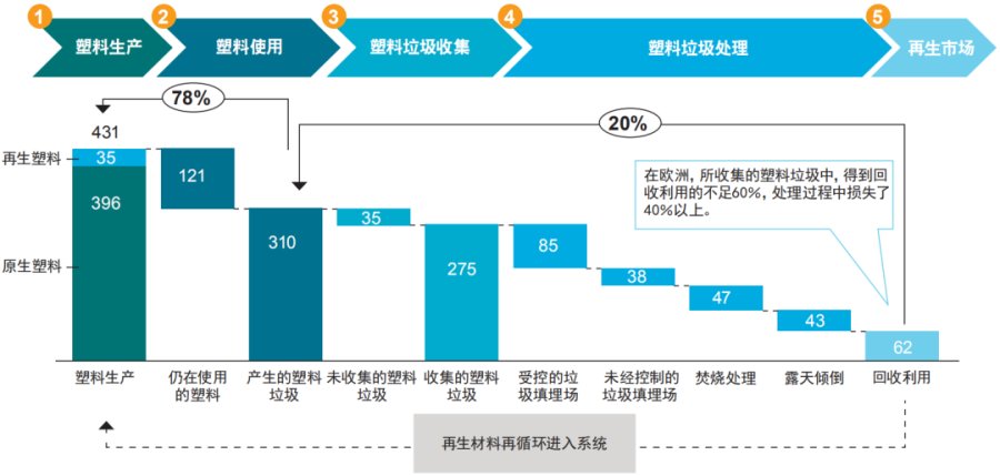 本田开发新型化学分选技术 可从报废汽车废塑料中分离固体污染物