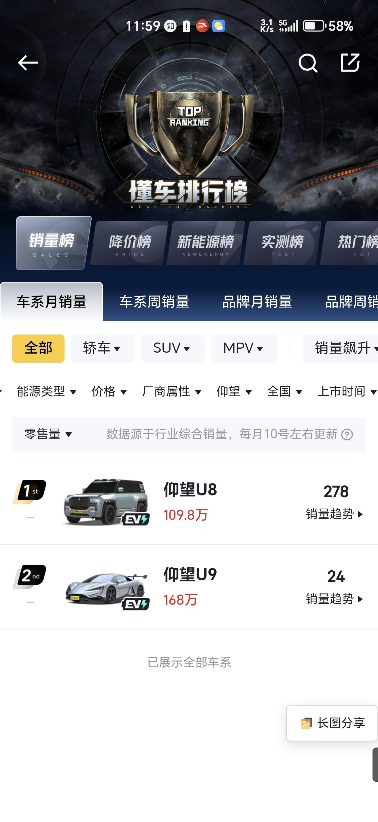 全球仅30台！比亚迪仰望U9 Xtreme纯电超跑正式发布