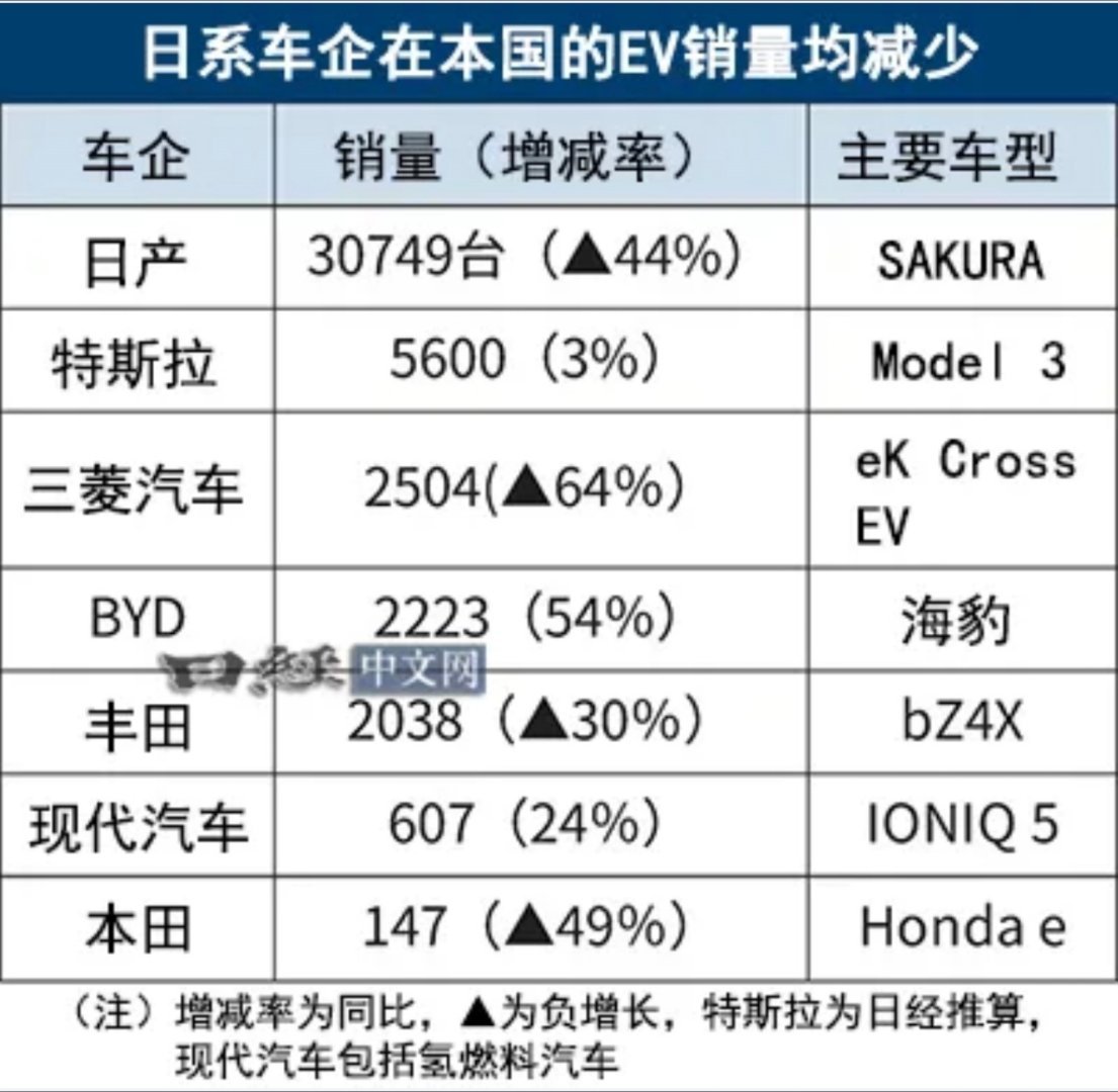 韩国1至8月电动汽车销量同比增长近50%