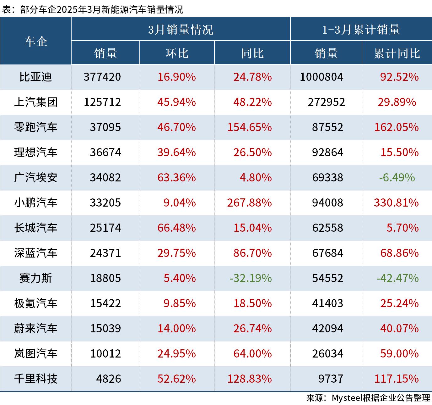 韩国1至8月电动汽车销量同比增长近50%