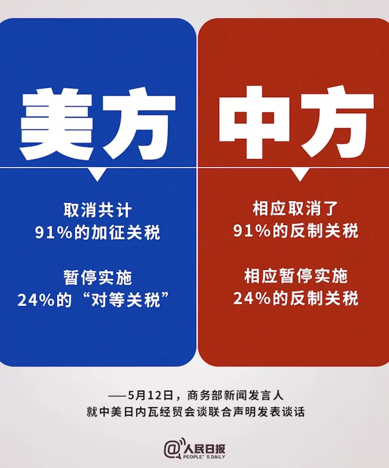 欧盟与美国发布联合声明，或落实汽车关税削减