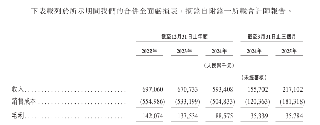 挚达科技节后港股上市，为全球智能充电第一股