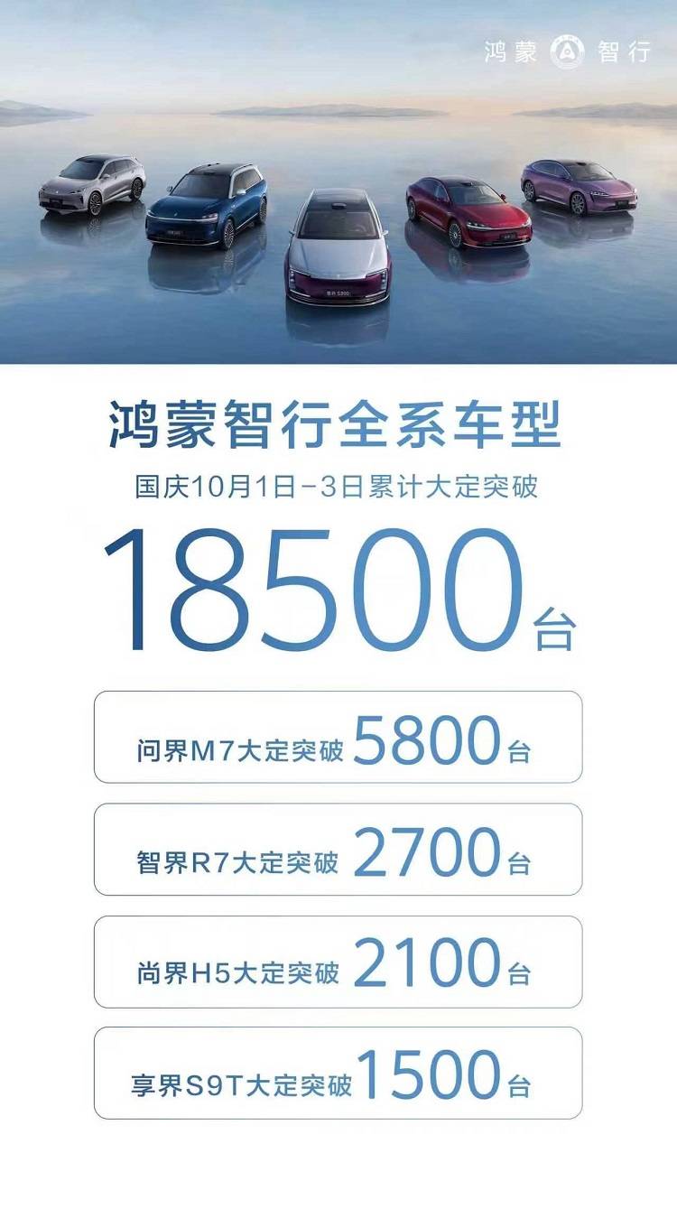 上市44天，智界新款大定达3.8万辆